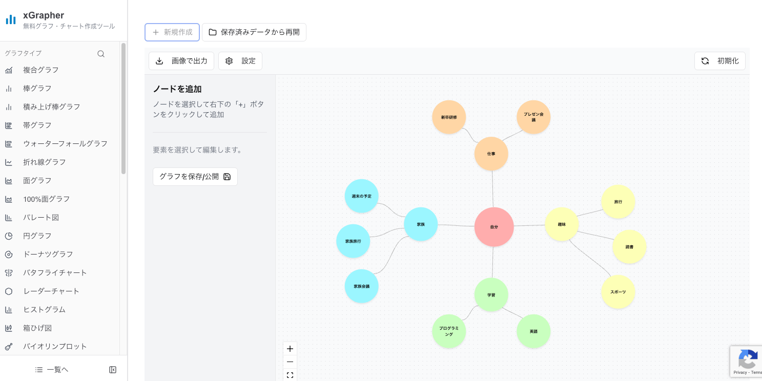 xGrapherのマインドマップ作成画面